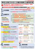 學校出現COVID-19確診個案處理流程