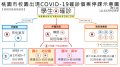 停課示意圖(學生版)0609.jpg