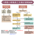 八德國小教職員工生確診通報SOP.png